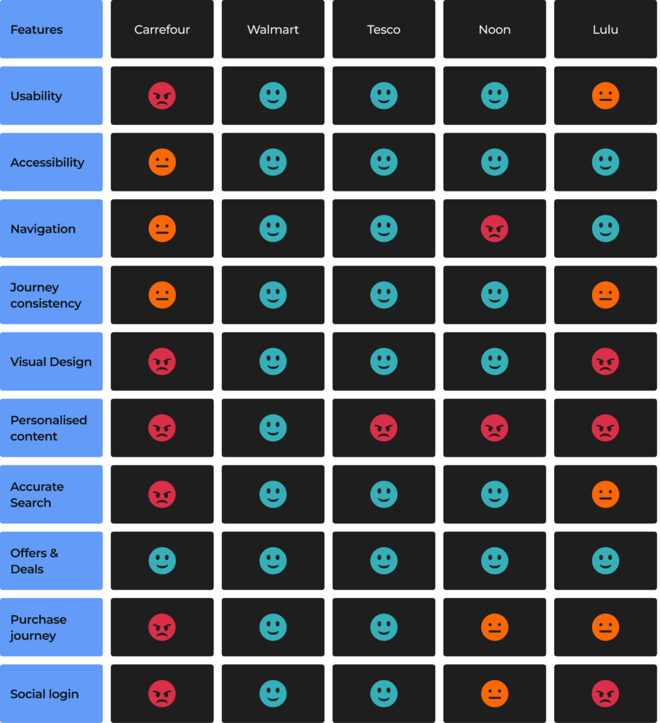 Competitive Analysis