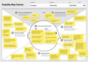 Empathy Map