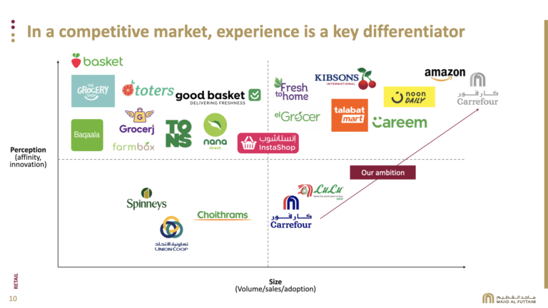 Market positioning