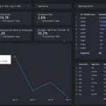 User data – Buy again feature