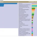 Personalised content data