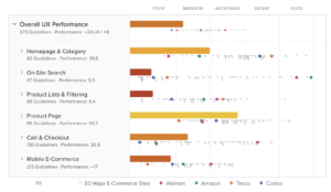 Baymard - Overall UX performance