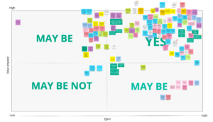 impact & effort Matrix