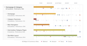Baymard - Homepage UX performance